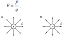 <p>Направление вектора напряженности совпадает с направлением силы, действующей на пробный положительный заряд, внесенный в данную точку поля. Электростатическое поле принято изображать графически с помощью силовых линий. Силовой линией (линией напряженности) электростатического поля называется линия, в каждой точке которой вектор напряженности касателен к ней.</p>
